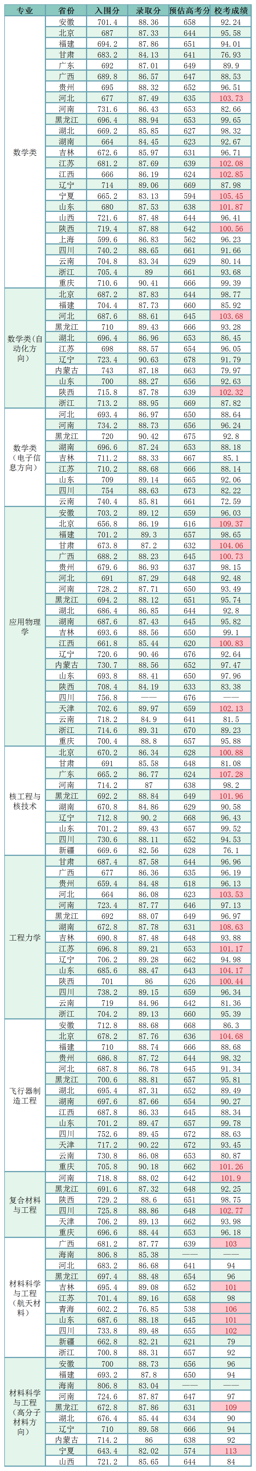 哈尔滨工业大学研究生院