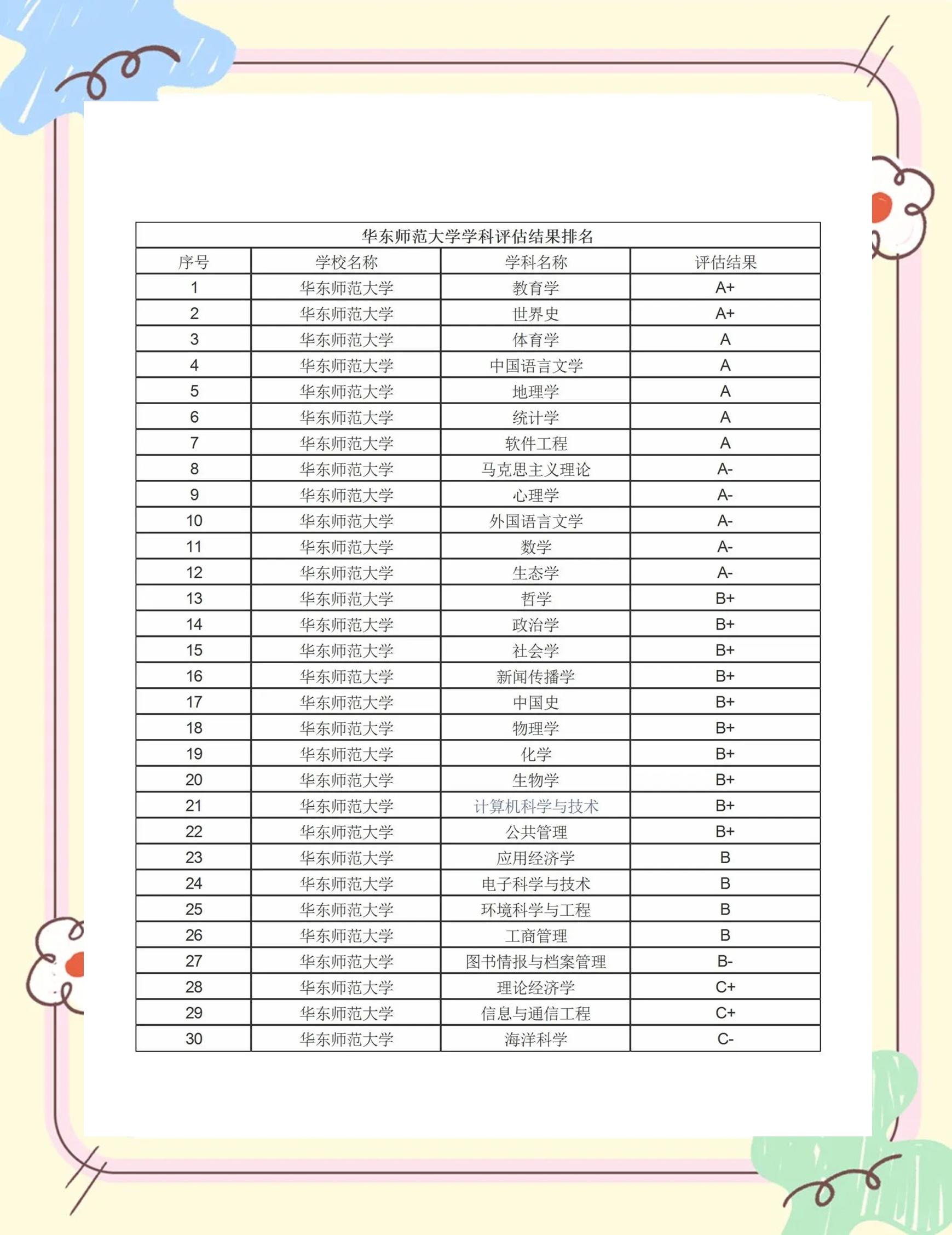 华东师范大学在哪里