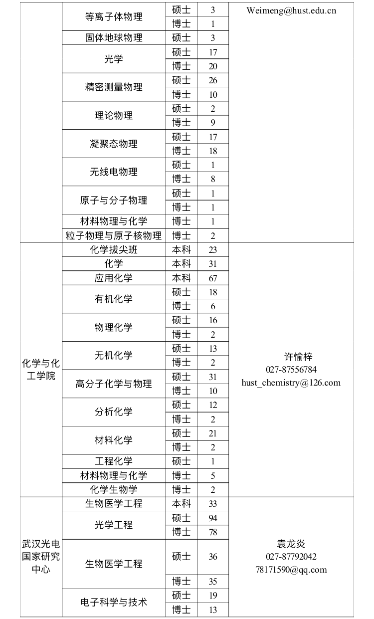 华中科技大学毕业证补办