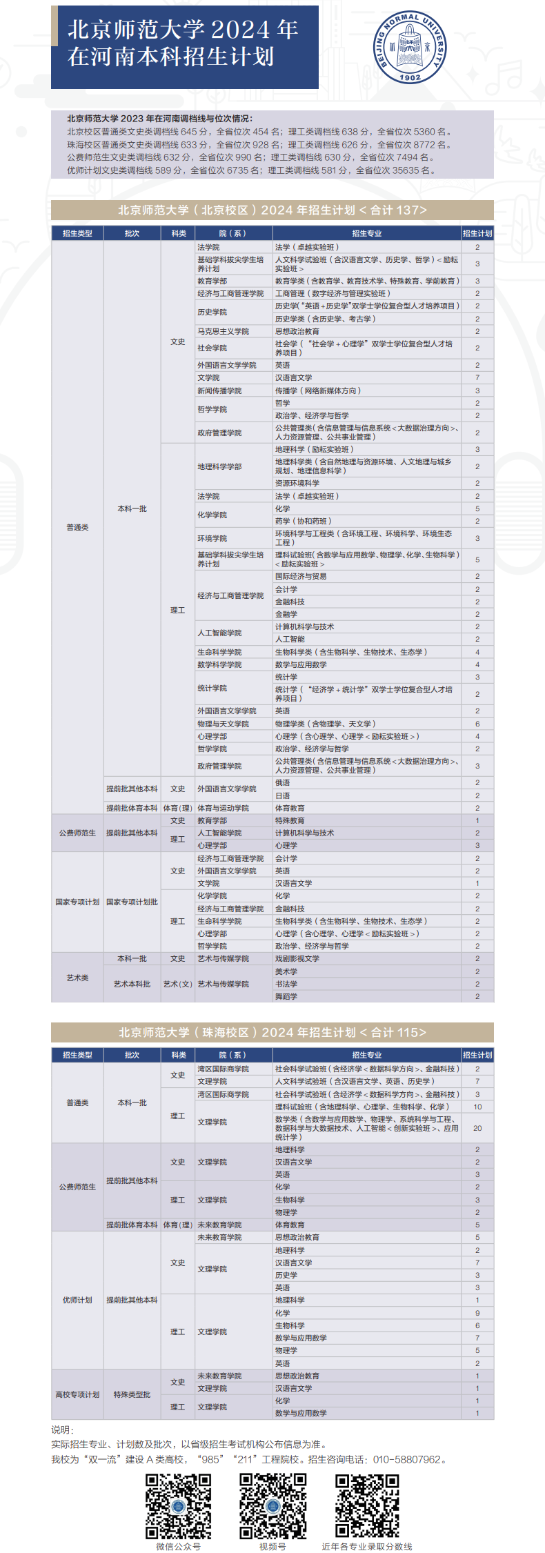 北京师范大学研究生招生简章