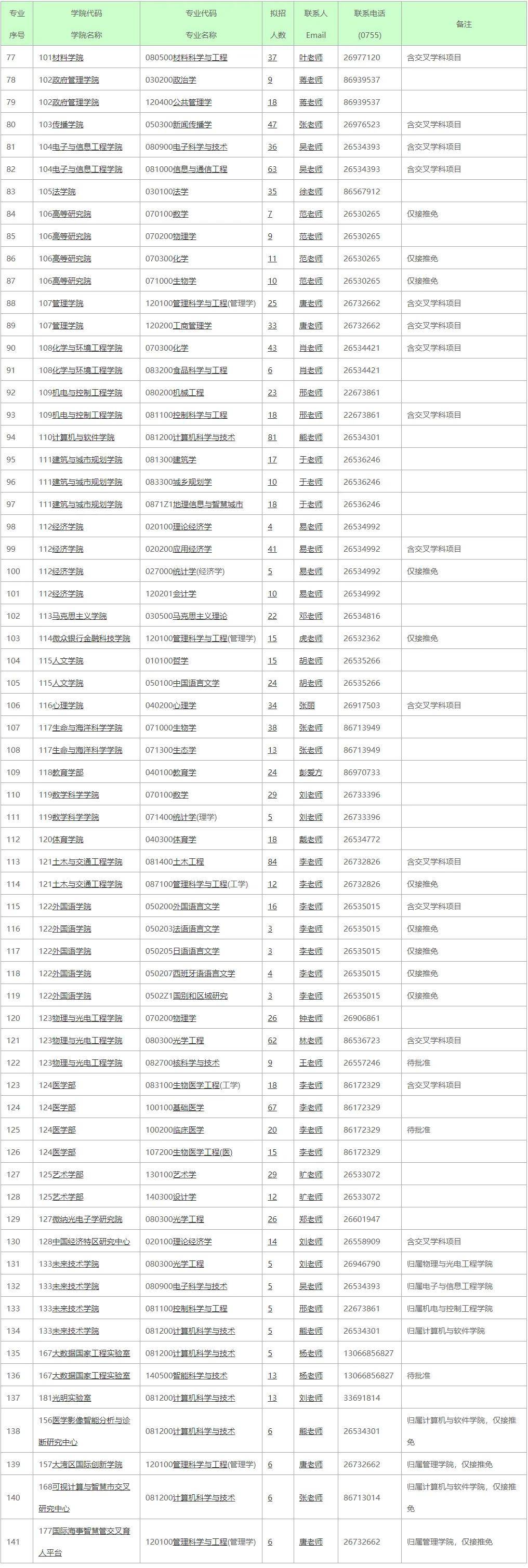 北理莫斯科深圳大学毕业证