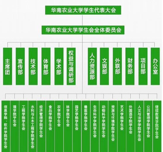华南农业大学毕业证和学位证