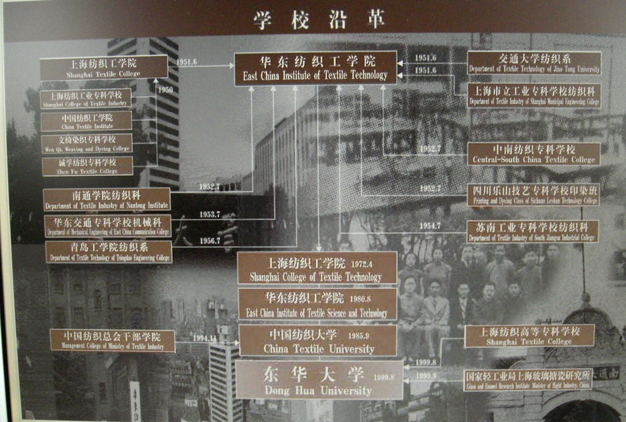 东华大学毕业证要求