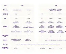 西南财经大学毕业是什么学历
