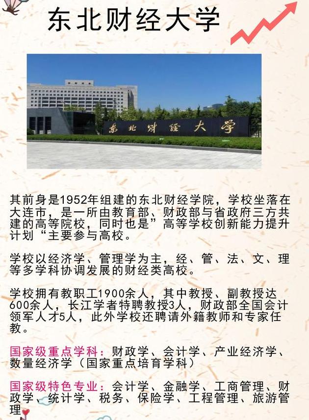 中央财经大学 本科生