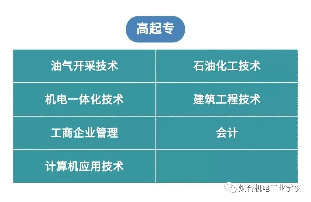 中国石油大学大专文凭有什么用 中国石油大学大专文凭有什么用